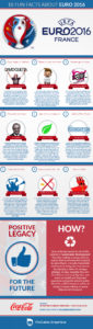 McCabe-Graphics-Euro-2016-Infographic